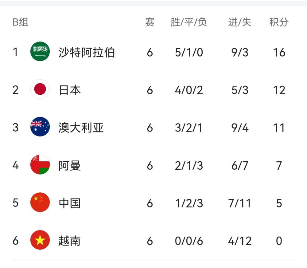 ” 推介英超解析：埃弗顿 VS 曼彻斯特城　时间：2023-12-28 04:15埃弗顿在18轮过后取得8胜2平8负的战绩，目前以16分（被扣10分）排名积分榜第17名位置。